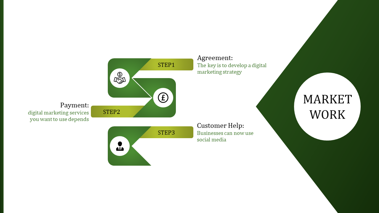 online marketing presentation-market-work-3-green
